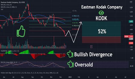 View Eastman Kodak Company KODK stock quote prices, financial information, real …